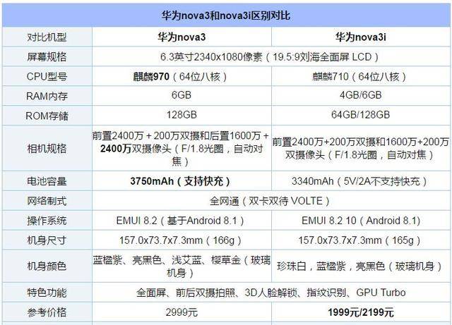 二,荣耀note10