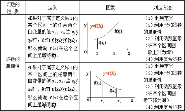 isprime( ) 用来判断一个整形数a是否为素数,