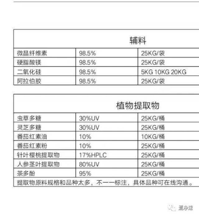 饮料中常用功能配料介绍