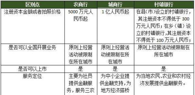 贵州农村信用社招聘网:村镇银行和农信社、农