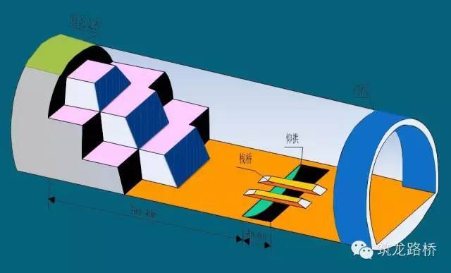 三台阶七步开挖法施工工艺
