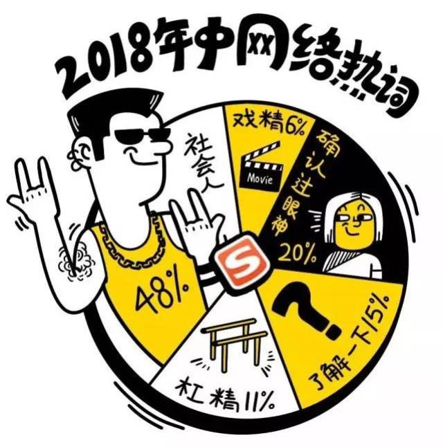 2018网络热词来了!不想