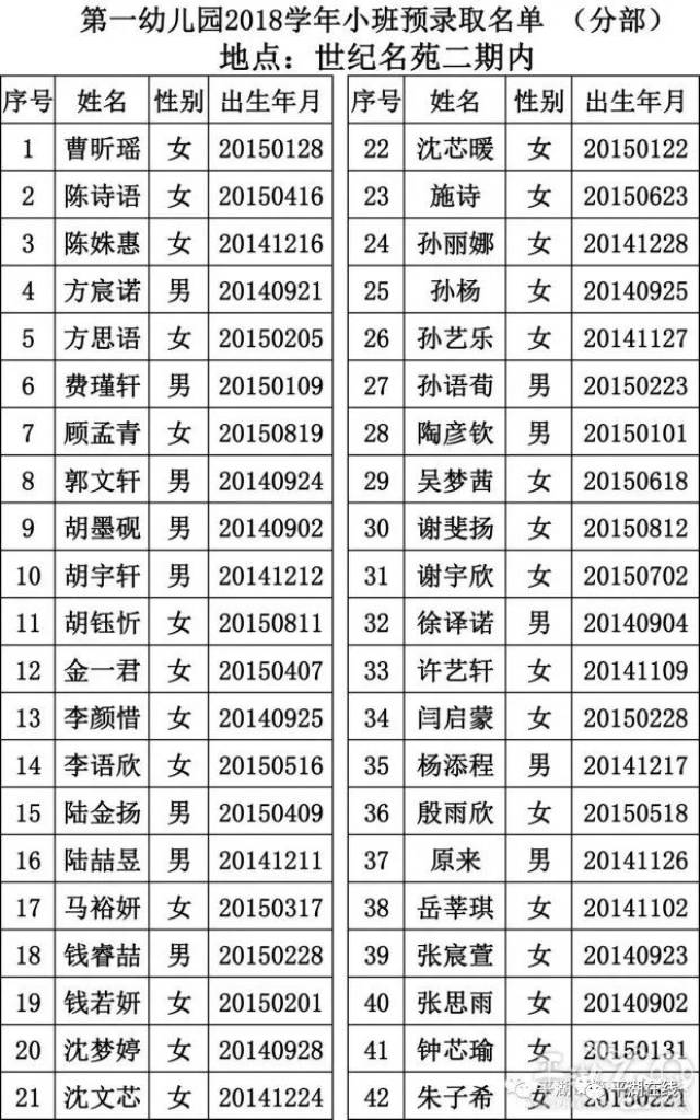 平湖市区幼儿园新生录取名单及体验时间公告来啦!