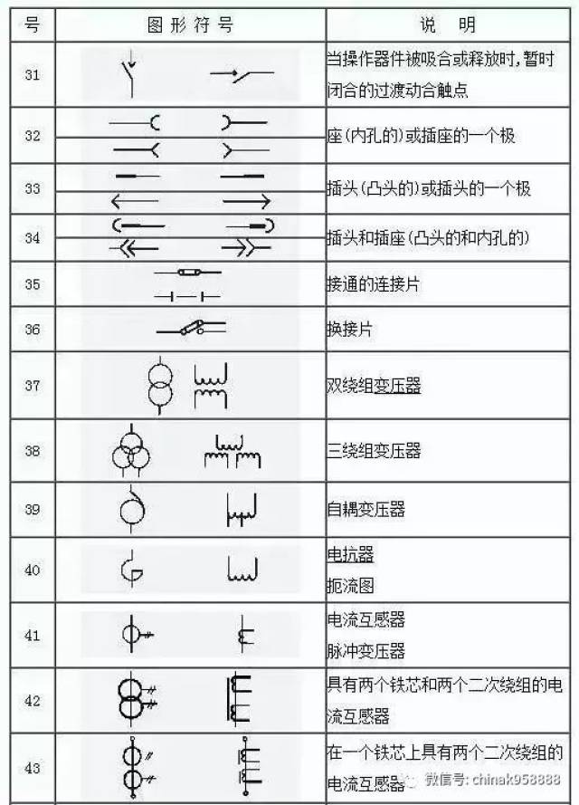 中国工控|搞电最怕不懂电气符号,今天汇总153项电气符号给大家,一定