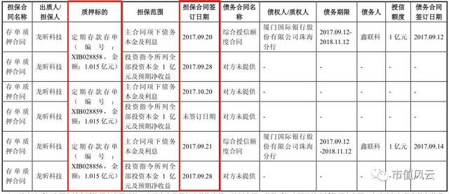 廖良茂的上述行为使龙昕科技的 3.