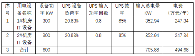 机房UPS电源工作模式与运营成本分析(图2)