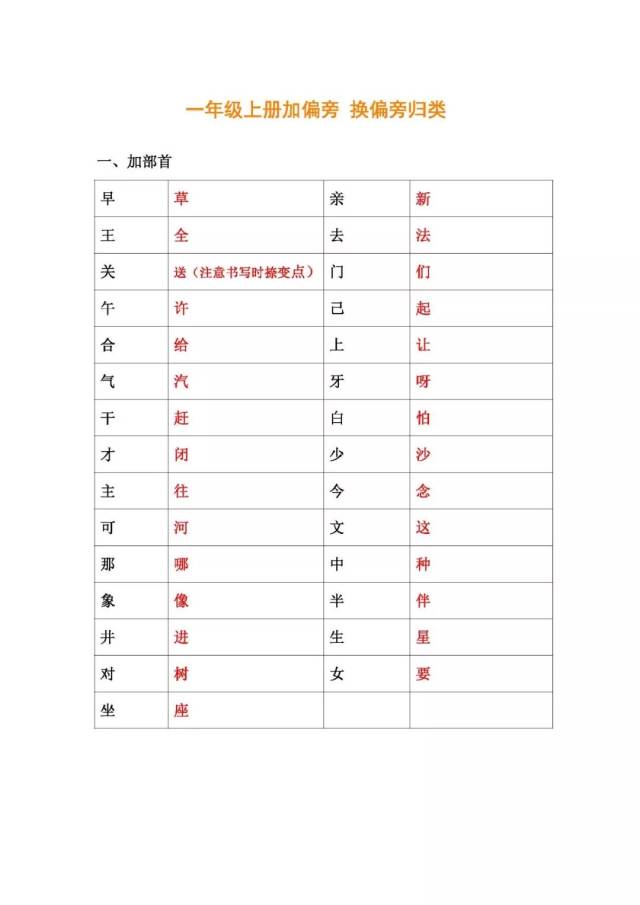 【教学资源】一年级上册加偏旁,换偏旁归类