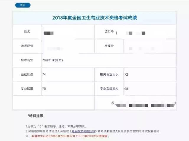 2018年护师和主管护师成绩已公布,到底多少分才算及格