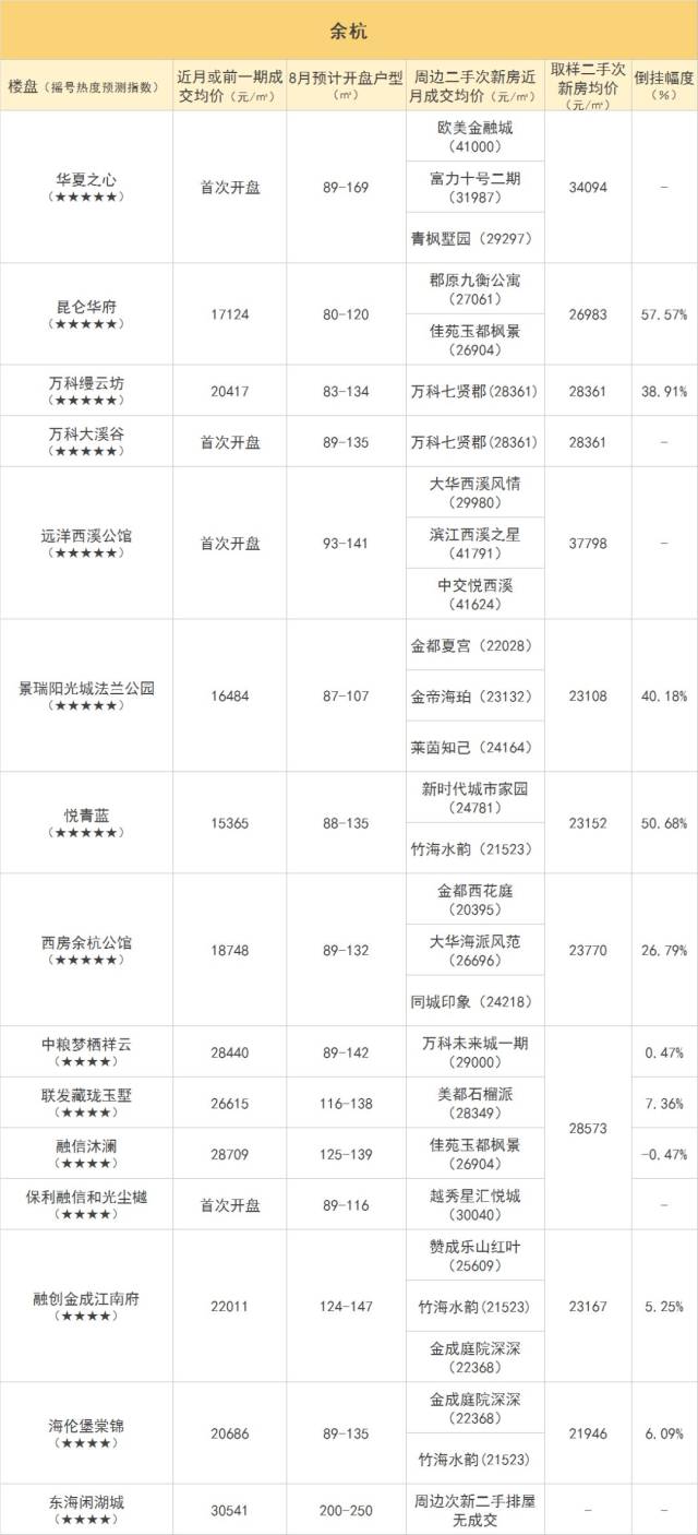 单价2万以下的楼盘,一半都在地产新闻跌!杭州1000多个小区二手房价来了!