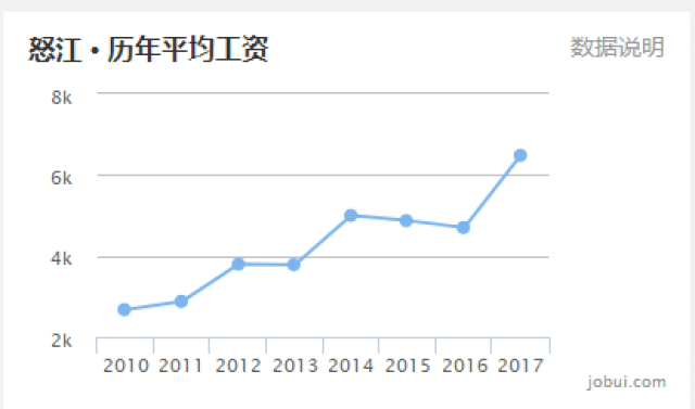 曲靖 人均收入_曲靖师范学院