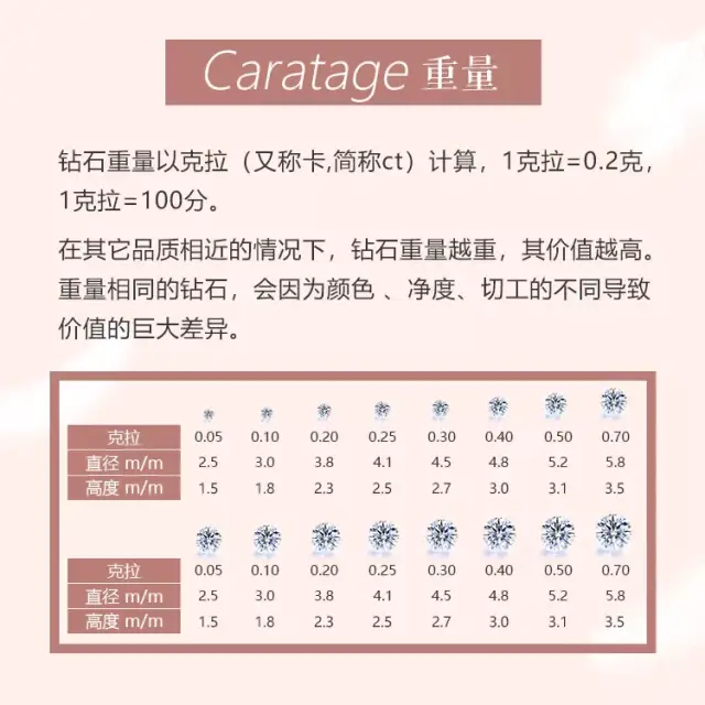 为什么张雨绮会说1克拉以下的钻戒不值钱?