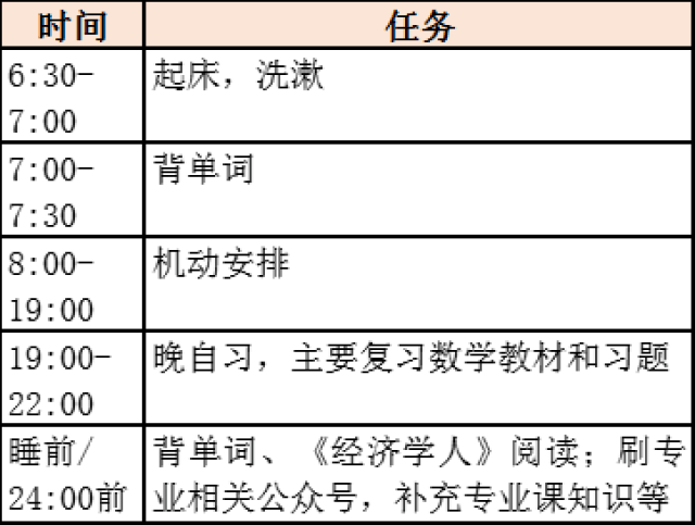 原来学霸的学习计划表是长这样的!