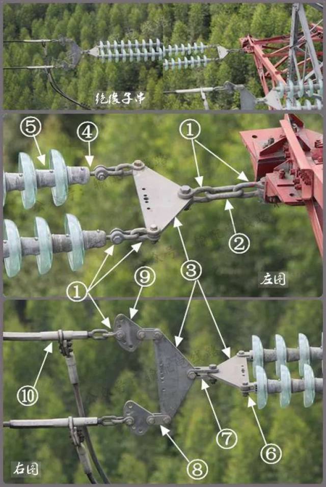 精华| 一图看懂架空输电线路耐张绝缘子串及连接金具