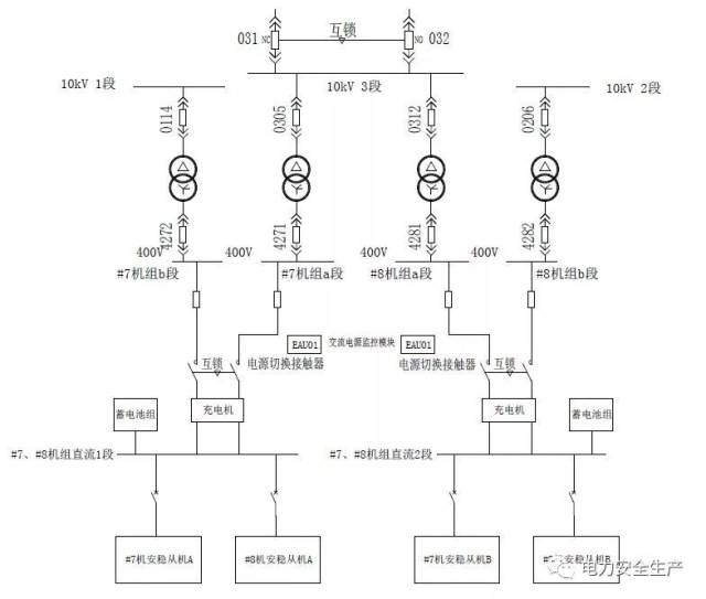 “69”糯扎渡电厂7、8号机组直流电源系统失电事(图1)