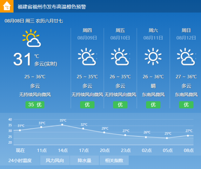 福州未来天气情况