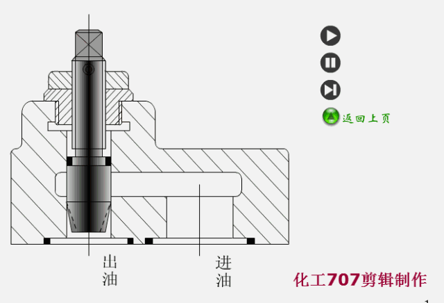 看完这些动图,想不懂液压阀都难