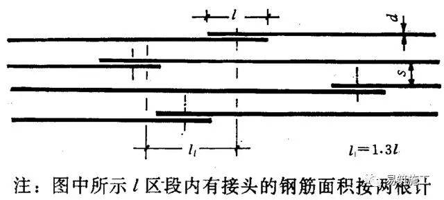 钢筋安装工艺与注意事项_手机搜狐网