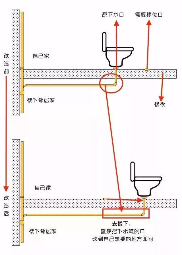 马桶移位很麻烦?这5种正确方法,我猜你第一次见