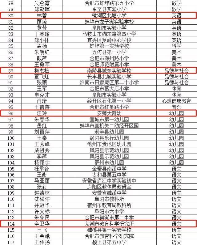 芜湖16位老师入围这份拟表彰名单,有你认识的吗?