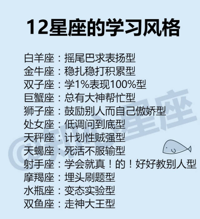 12星座的学习风格