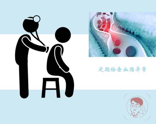 如何了解自己是否有高血脂---定期检查