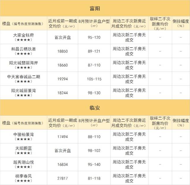 单价2万以下的楼盘,一半都在地产新闻跌!杭州1000多个小区二手房价来了!