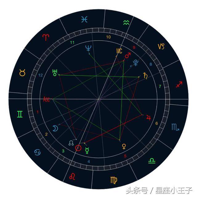 8月9日星盘个人运势-星座频道-手机搜狐