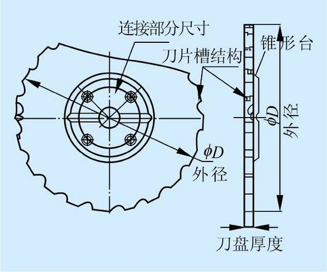 大规格重型三面刃槽铣刀设计与变形控制