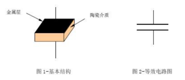 (片式多层陶瓷电容器,独石电容,片式电容,贴片电容) mlcc实物结构图