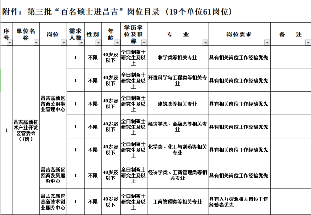 昌吉招聘信息_昌吉市 周边县市最新招聘信息 第2期(3)