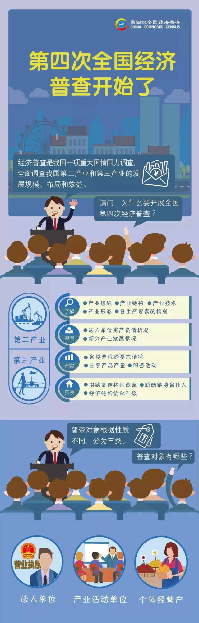 【图解】第四次全国经济普查,你想知道的都在这里!