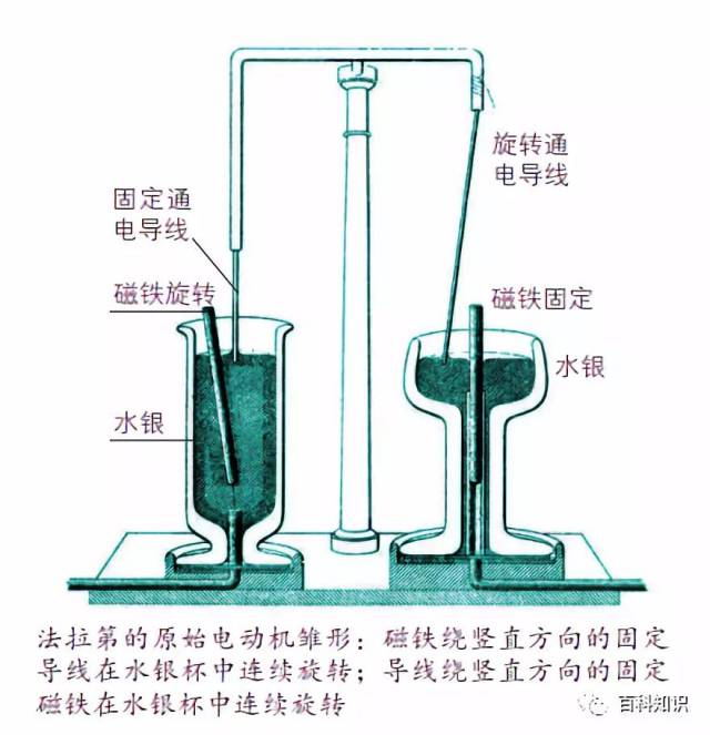 【人物】10个"发明之父(六—电动机,发电机的鼻祖法拉第