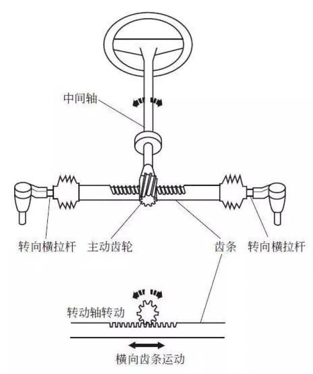 液压电动助力转向系统工作原理是什么(3)