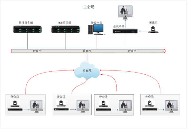 itc精品录播,远程视频会议系统成功应用于山西阳煤集团