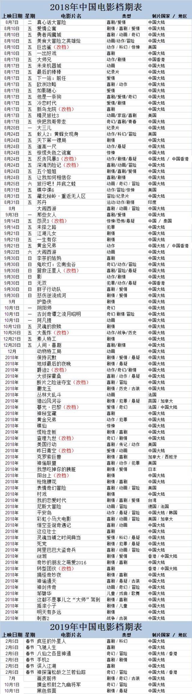 2017中国电影档期表(实时更新)