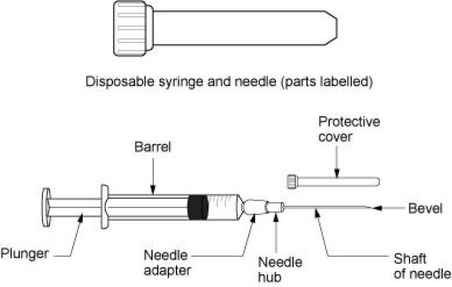 从"灌肠"用具,到现在的医用万能品,注射器究竟是如何?