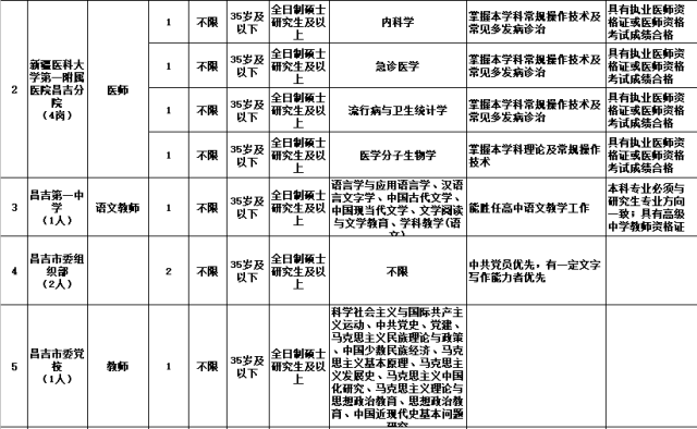 昌吉招聘信息_昌吉市 周边县市最新招聘信息 第2期(2)