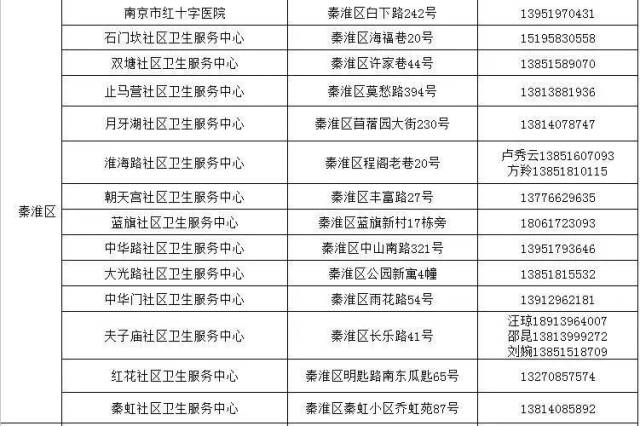 江苏设有1500多个狂犬疫苗跟踪咨询点,南京有123个,全在这里!