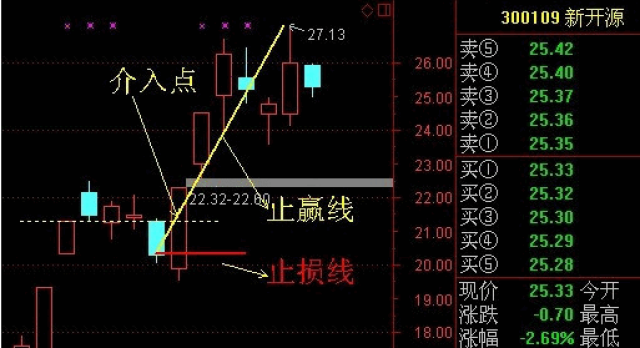 例3:新开源的第二波反转行情