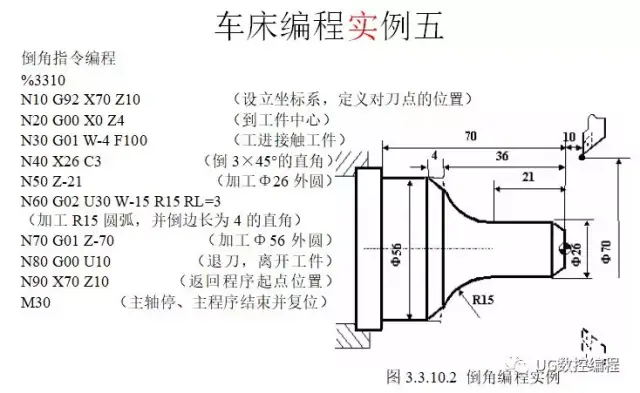 30个编程实例,带你快速搞定数控车手工编程!