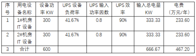 机房UPS电源工作模式与运营成本分析(图3)