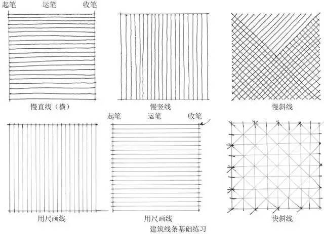 零基础学画画,该怎么练线条