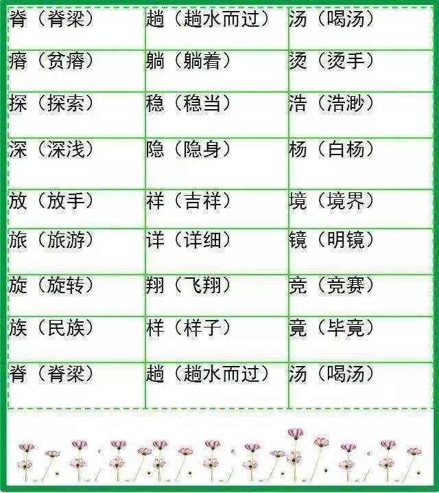 小学语文1-6年级500个形近字组词汇总,孩子需要的请收藏学习!