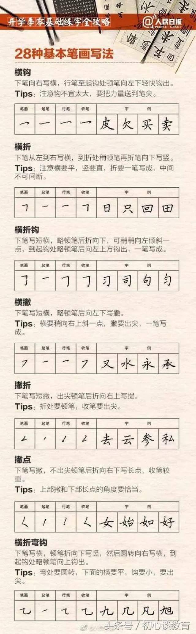 硬笔书法28种基本笔画的正确书写方法,教你和孩子写出