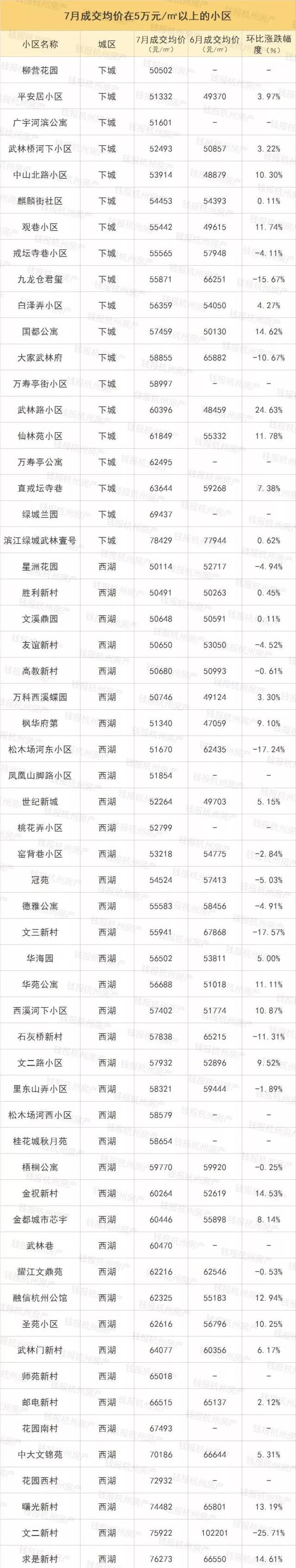 单价2万以下的楼盘,一半都在地产新闻跌!杭州1000多个小区二手房价来了!
