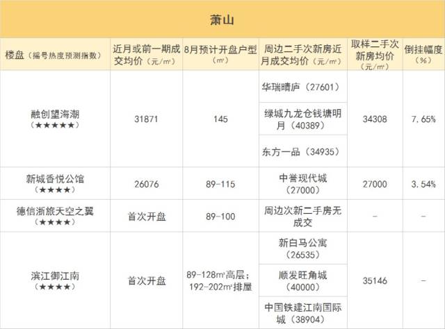 单价2万以下的楼盘,一半都在地产新闻跌!杭州1000多个小区二手房价来了!