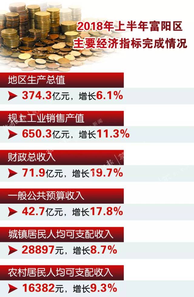 富阳经济总量_富阳ktv男女龌龊图片