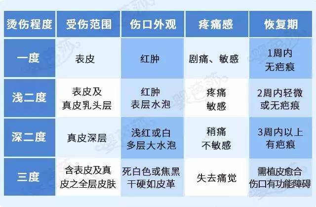 3岁男童被开水烫伤,外婆往伤口上撒盐……网友:我们老家还要放辣椒!