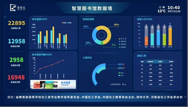 北京慧智达智慧图书馆数据墙对着一排排书架,成堆的数据库不知所措