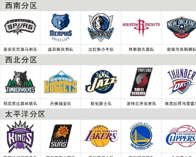 那一年nba有多残酷?火箭22连胜获西部第5,勇士48胜季后赛无缘!